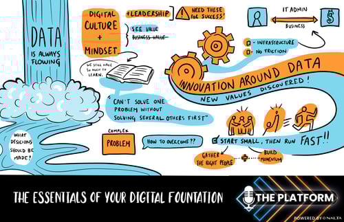 episode2_digitalesstentials