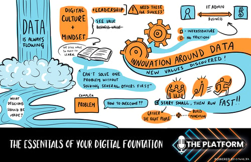 episode2_digitalesstentials