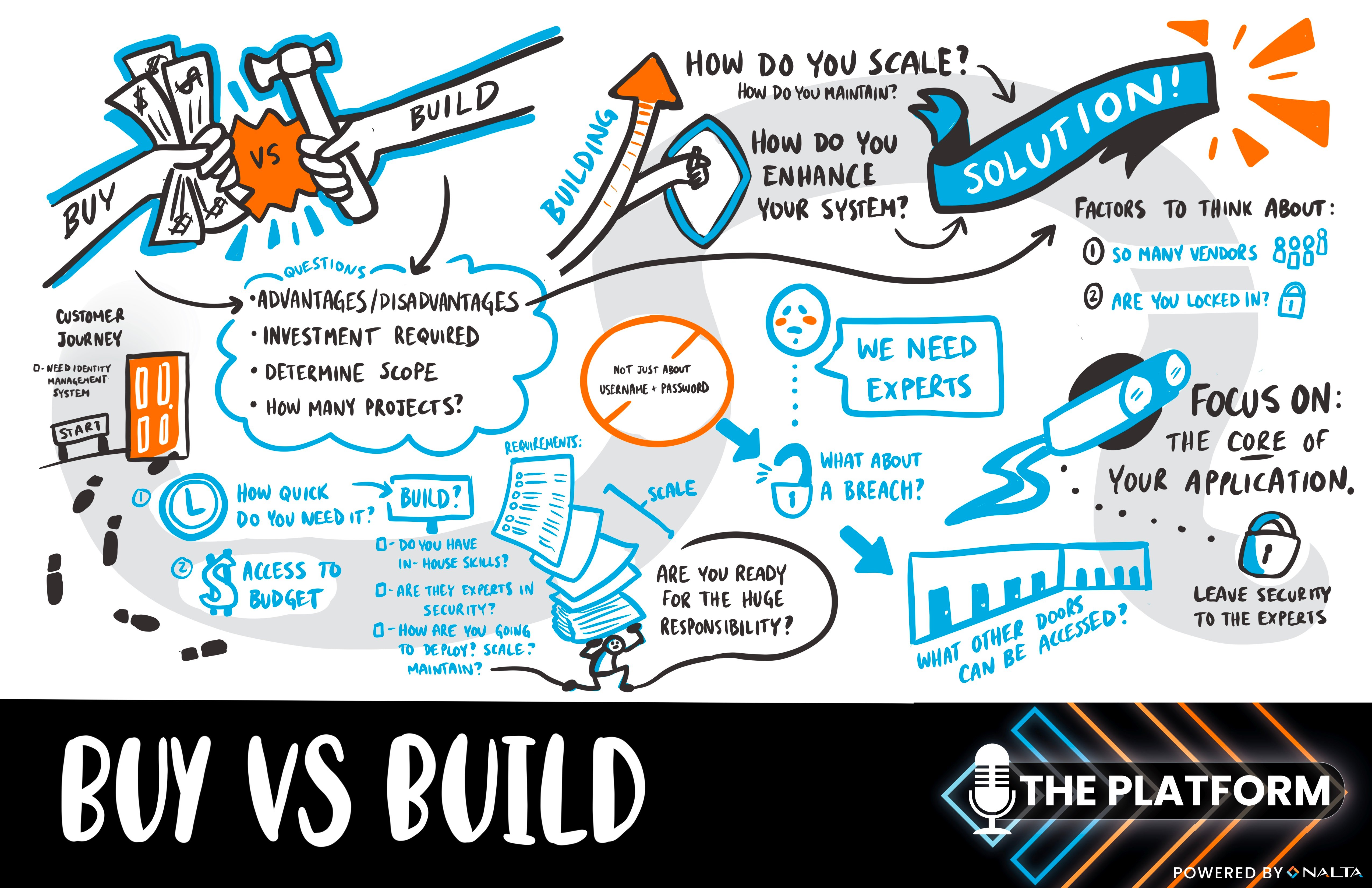GR The Platform Episode 10 - Buy vs Build