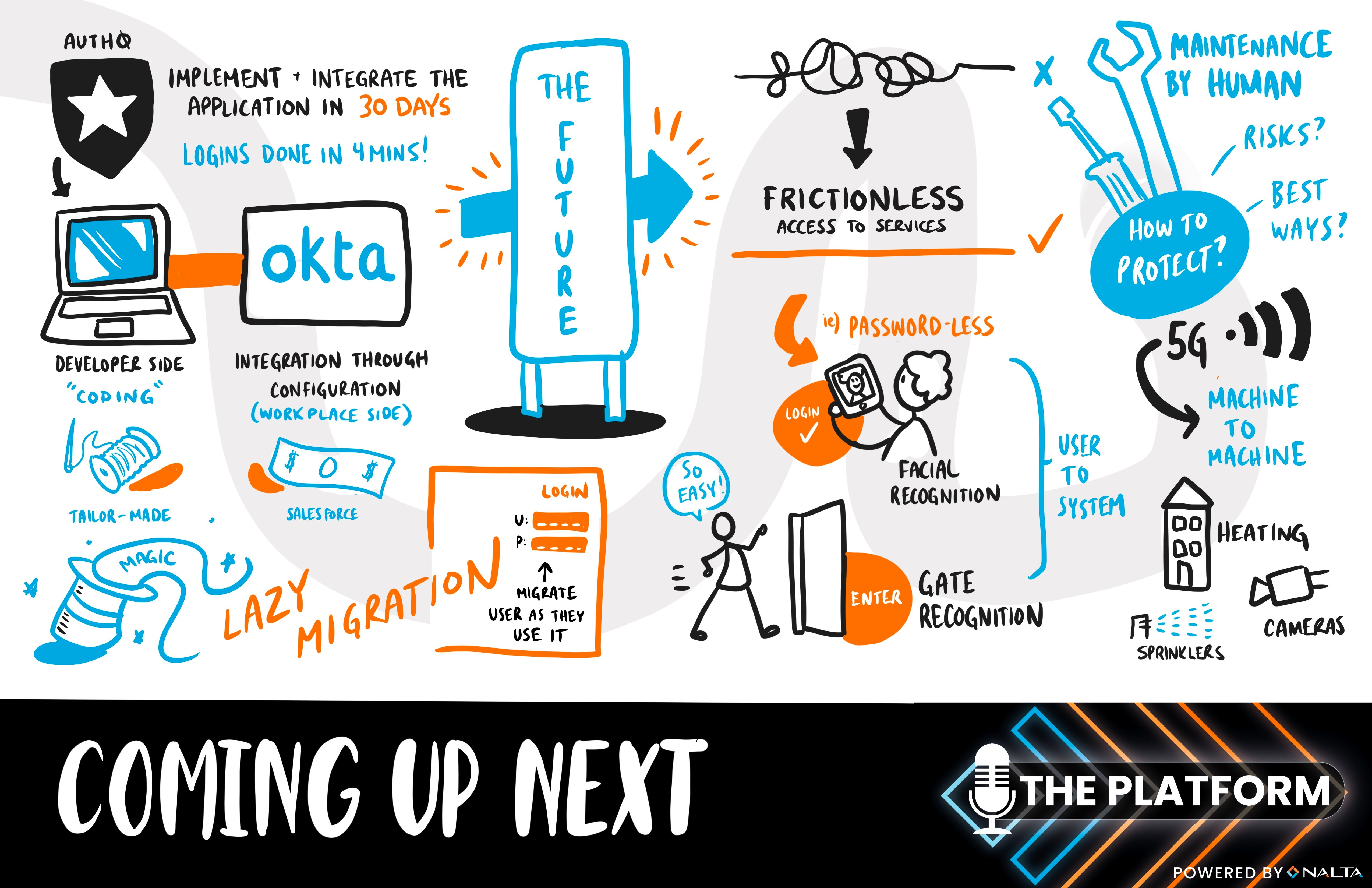 GR The Platform Episode 11 - Coming up Next
