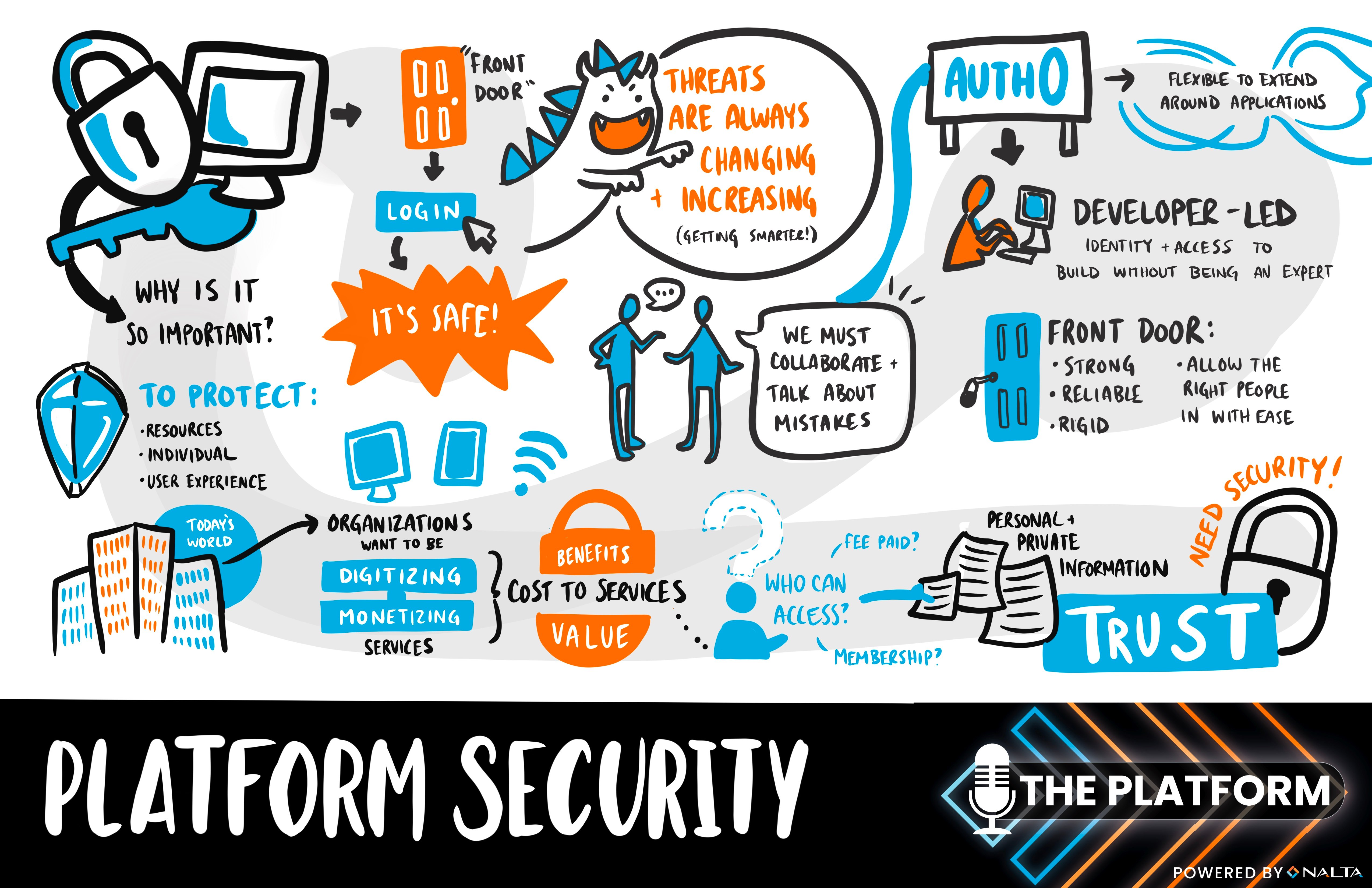 GR The Platform Episode 9 - Platform Security